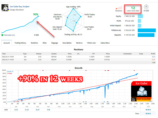 Ice Cube Day Scalper MT4 Forex EA | Automated Scalping Trading Robot ...