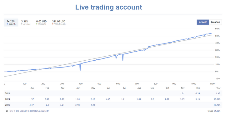 Opal AI Trading EA MT4 | Automated Forex Robot | Low Risk EA ...